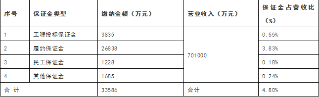 保证金,筑聘网