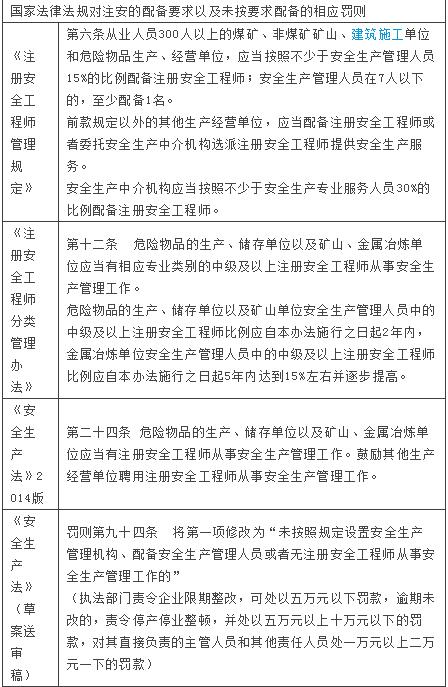 注册安全工程师,房屋市政工程安全生产标准化,筑聘网