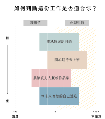 离职